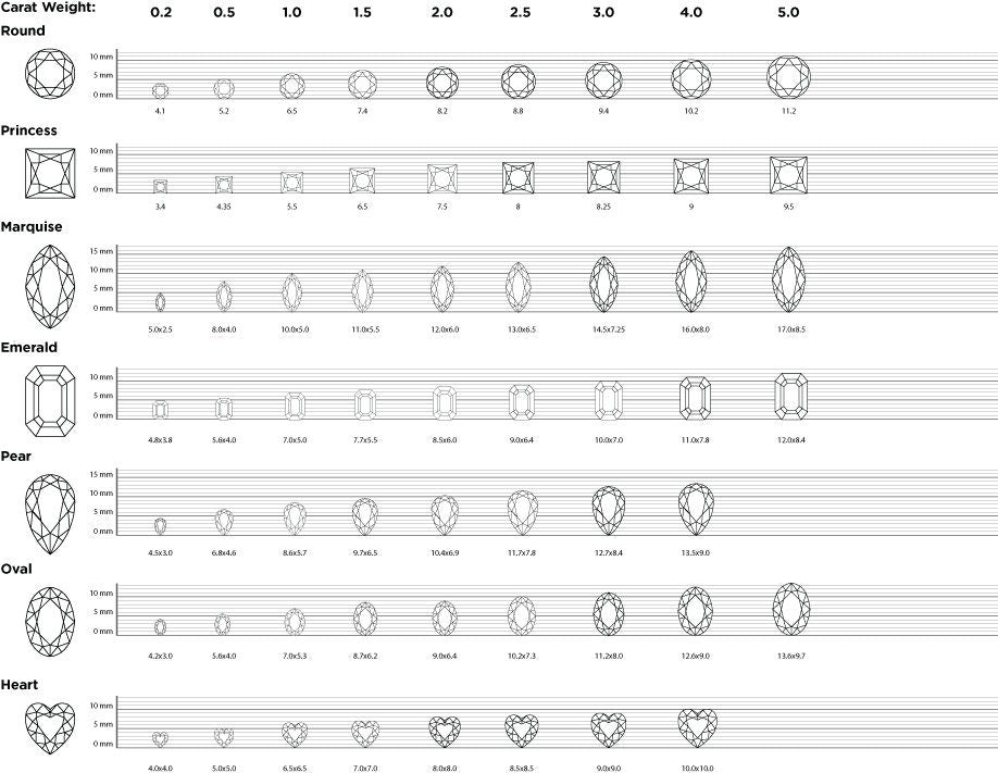 Old mine Cut OMC Oval Moissanite Solitaire Hidden Halo Engagement Ring, Proposal\Anniversary\Promise Ring in White\Yellow\Rose Gold