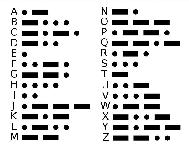 Morse code Moissanite ring,Name Initial, personalized gift, Children Name initial stack, Husband, Wife, Boyfriend, Girlfriend name initials.