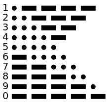 Numbers Date Morse code Moissanite Half Eternity ring, wedding anniversary date, Birth date, personalized gift, Children birth date.